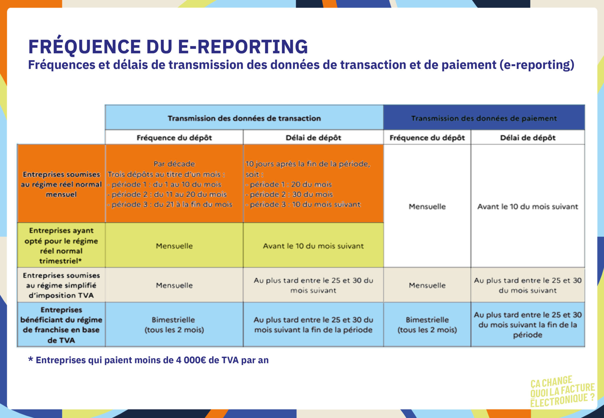 A quelle fréquence doit-on envoyer ses données dans le cadre de l’e ...